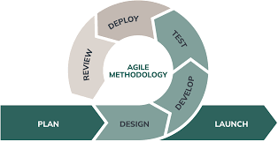 Agile methodology diagram